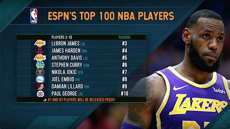 espn rankings nba|nba player rankings 2021 espn.